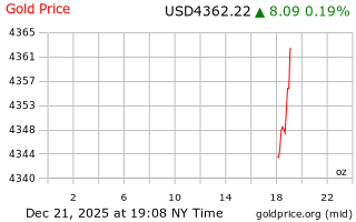 قیمت انس طلا