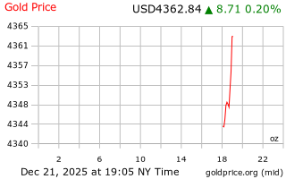 قیمت انس طلا
