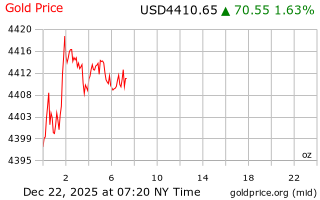 قیمت انس طلا