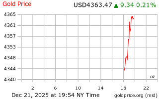 قیمت انس طلا