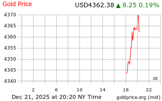 قیمت انس طلا