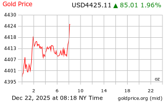 قیمت انس طلا
