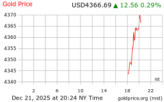 قیمت انس طلا