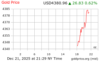 قیمت انس طلا