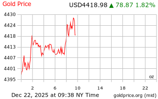 قیمت انس طلا