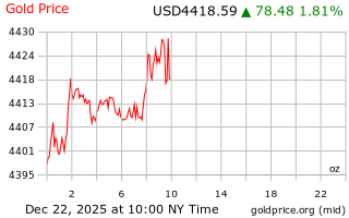 قیمت انس طلا