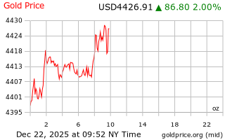 قیمت انس طلا