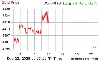 قیمت انس طلا