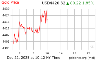 قیمت انس طلا