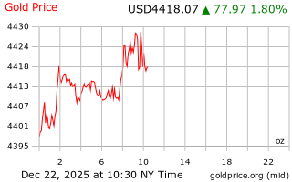 قیمت انس طلا