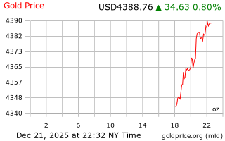 قیمت انس طلا