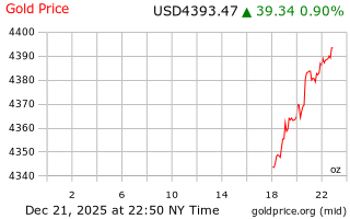 قیمت انس طلا