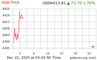 قیمت انس طلا