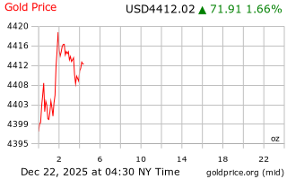 قیمت انس طلا