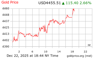قیمت انس طلا
