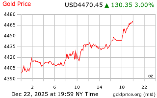 قیمت انس طلا
