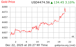 قیمت انس طلا