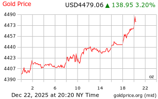 قیمت انس طلا