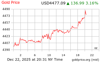 قیمت انس طلا
