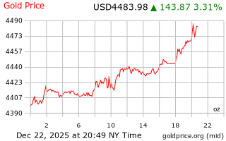 قیمت انس طلا