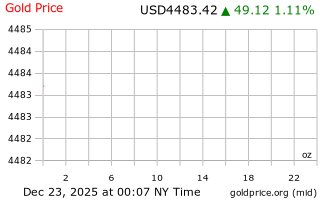 قیمت انس طلا