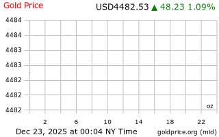 قیمت انس طلا