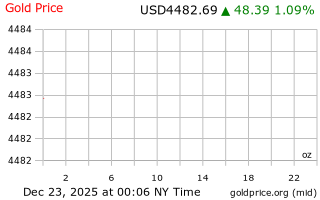 قیمت انس طلا