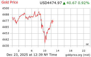 قیمت انس طلا