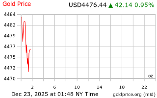 قیمت انس طلا
