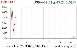 قیمت انس طلا