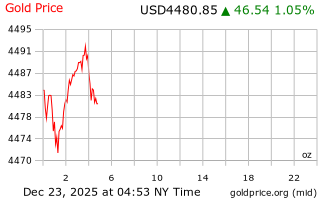 قیمت انس طلا