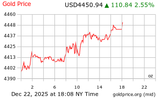 قیمت انس طلا