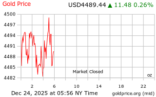 قیمت انس طلا