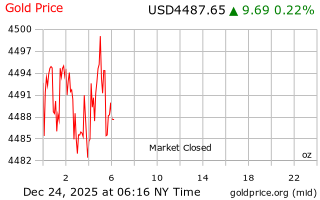 قیمت انس طلا