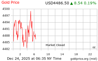 قیمت انس طلا