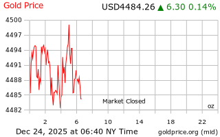 قیمت انس طلا