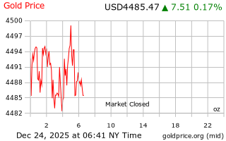 قیمت انس طلا