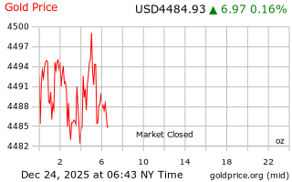 قیمت انس طلا