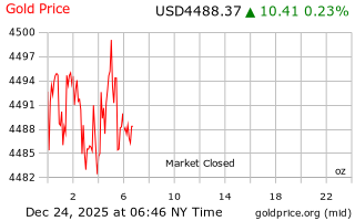 قیمت انس طلا