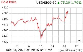 قیمت انس طلا