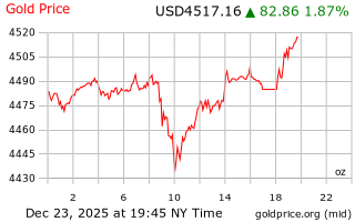 قیمت انس طلا