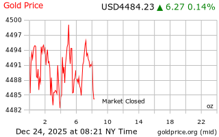 قیمت انس طلا