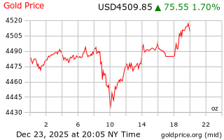 قیمت انس طلا
