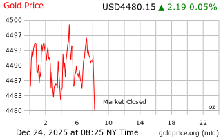 قیمت انس طلا