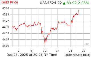 قیمت انس طلا