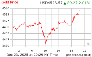 قیمت انس طلا
