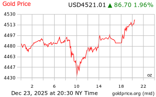 قیمت انس طلا