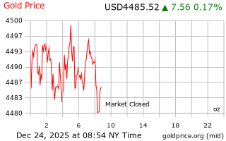 قیمت انس طلا