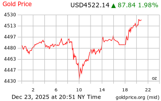 قیمت انس طلا