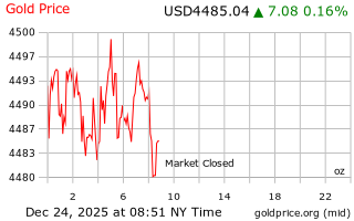 قیمت انس طلا